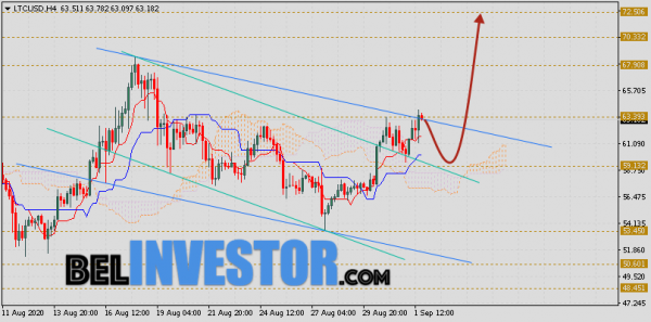 Litecoin прогноз и аналитика LTC/USD на 2 сентября 2020 cryptowiki.ru