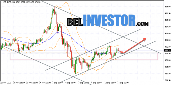 Ethereum ETH/USD прогноз на сегодня 15 сентября 2020 cryptowiki.ru