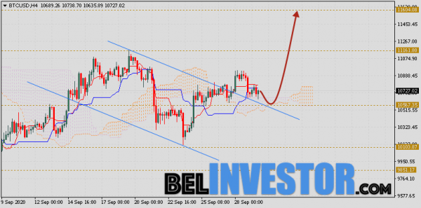 Курс Bitcoin и прогноз BTC/USD на 30 сентября 2020 cryptowiki.ru