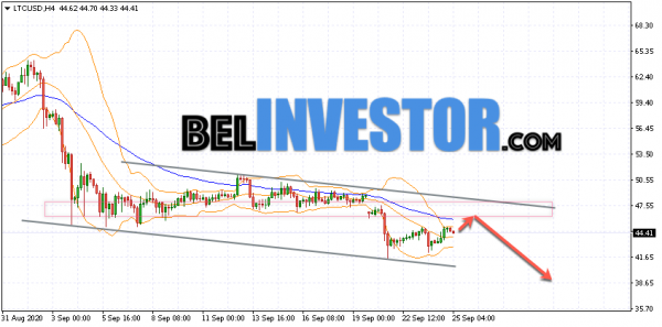 Litecoin LTC/USD прогноз на сегодня 25 сентября 2020 cryptowiki.ru