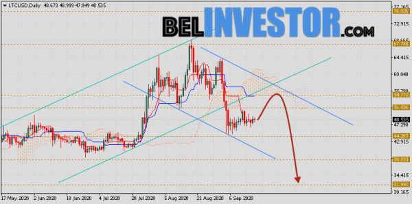Курс Litecoin прогноз на неделю 21 — 25 сентября 2020 cryptowiki.ru