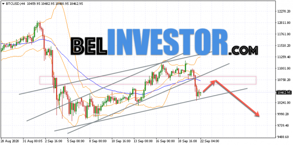Bitcoin BTC/USD прогноз на сегодня 22 сентября 2020 cryptowiki.ru