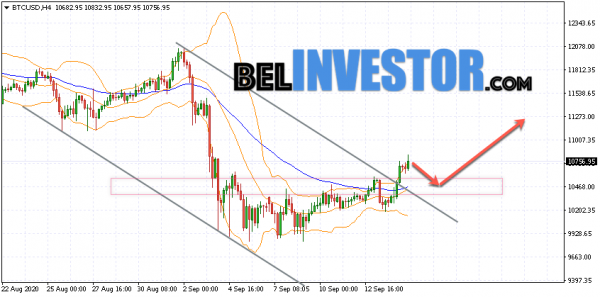 Bitcoin BTC/USD прогноз на сегодня 15 сентября 2020 cryptowiki.ru