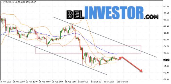 Litecoin LTC/USD прогноз на сегодня 11 сентября 2020 cryptowiki.ru