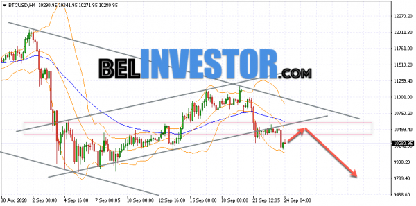Bitcoin BTC/USD прогноз на сегодня 24 сентября 2020 cryptowiki.ru