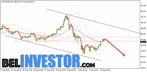 Ethereum ETH/USD прогноз на сегодня 10 сентября 2020 cryptowiki.ru