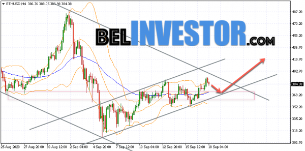 Ethereum ETH/USD прогноз на сегодня 18 сентября 2020 cryptowiki.ru