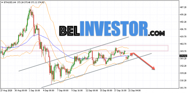 Ethereum ETH/USD прогноз на сегодня 21 сентября 2020 cryptowiki.ru