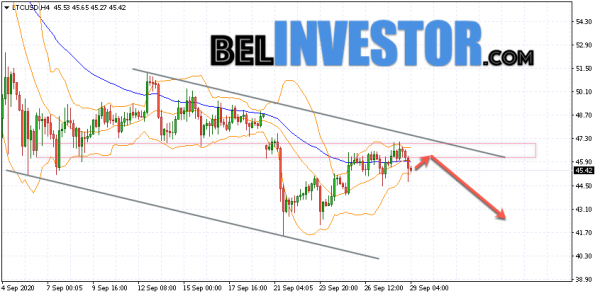 Litecoin LTC/USD прогноз на сегодня 29 сентября 2020 cryptowiki.ru