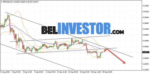 Ripple XRP/USD прогноз на сегодня 25 сентября 2020 cryptowiki.ru