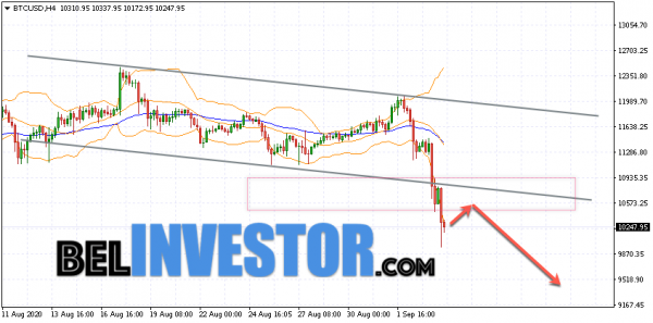 Bitcoin BTC/USD прогноз на сегодня 4 сентября 2020 cryptowiki.ru