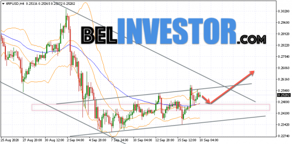 Ripple XRP/USD прогноз на сегодня 18 сентября 2020 cryptowiki.ru