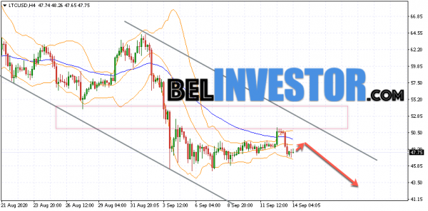Litecoin LTC/USD прогноз на сегодня 14 сентября 2020 cryptowiki.ru