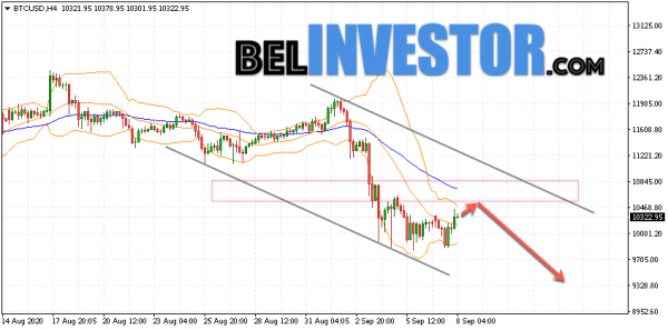 Bitcoin BTC/USD прогноз на сегодня 8 сентября 2020 cryptowiki.ru
