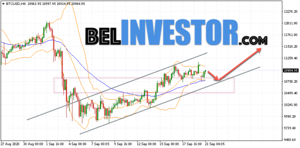Bitcoin BTC/USD прогноз на сегодня 21 сентября 2020 cryptowiki.ru