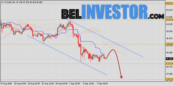 Litecoin прогноз и аналитика LTC/USD на 9 сентября 2020 cryptowiki.ru