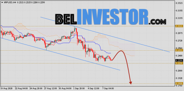 Ripple прогноз и аналитика XRP/USD на 9 сентября 2020 cryptowiki.ru