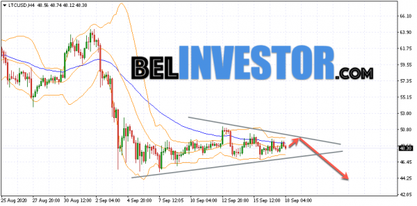 Litecoin LTC/USD прогноз на сегодня 18 сентября 2020 cryptowiki.ru