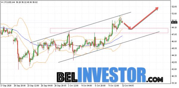 Litecoin LTC/USD прогноз на сегодня 12 октября 2020 cryptowiki.ru