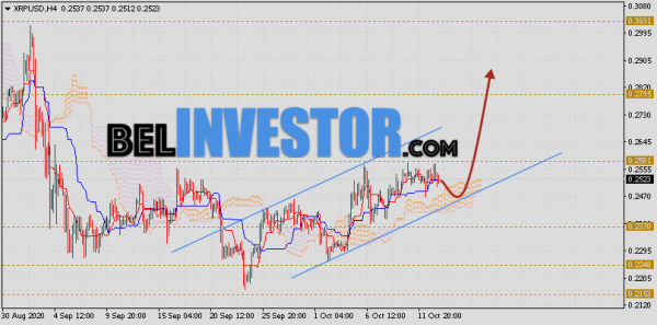 Ripple прогноз и аналитика XRP/USD на 14 октября 2020 cryptowiki.ru