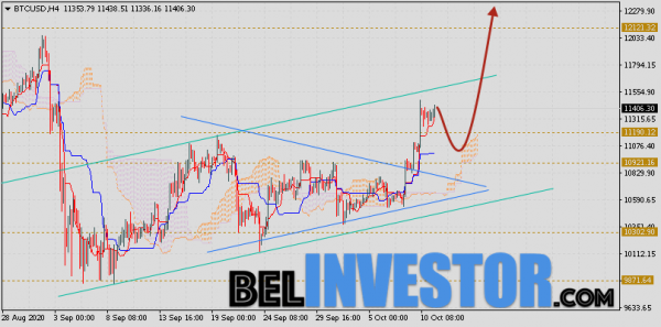 Курс Bitcoin и прогноз BTC/USD на 12 октября 2020 cryptowiki.ru