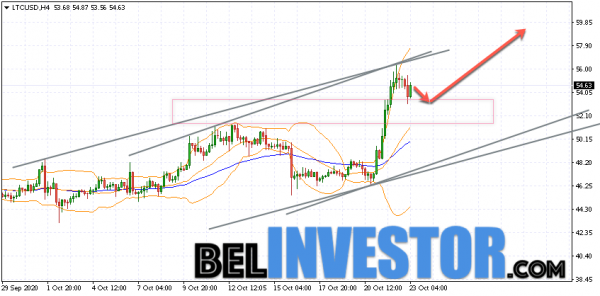 Litecoin LTC/USD прогноз на сегодня 23 октября 2020 cryptowiki.ru