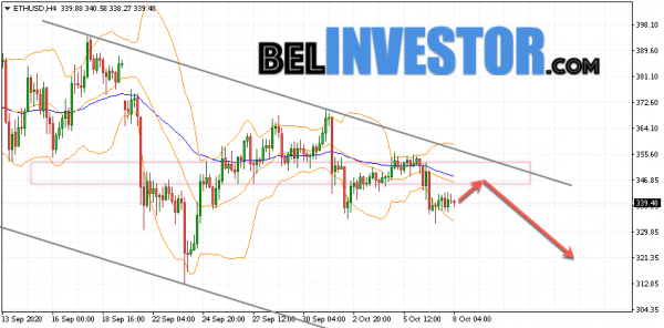 Ethereum ETH/USD прогноз на сегодня 8 октября 2020 cryptowiki.ru
