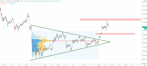 Трейдер рассказал о вероятных движениях цены биткоина после роста выше $11 000 cryptowiki.ru