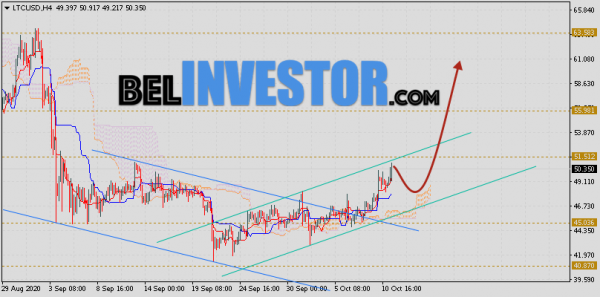 Litecoin прогноз и аналитика LTC/USD на 12 октября 2020 cryptowiki.ru