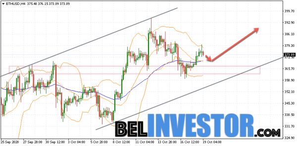 Ethereum ETH/USD прогноз на сегодня 19 октября 2020 cryptowiki.ru