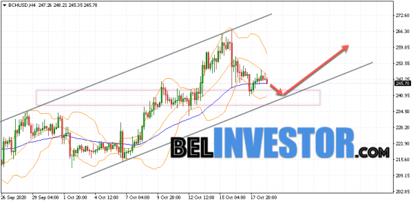 Bitcoin Cash BCH/USD прогноз на сегодня 19 октября 2020 cryptowiki.ru