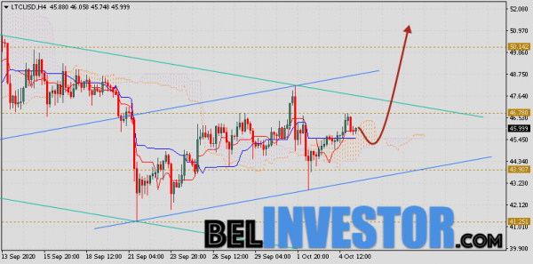 Litecoin прогноз и аналитика LTC/USD на 6 октября 2020 cryptowiki.ru