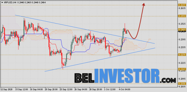Ripple прогноз и аналитика XRP/USD на 6 октября 2020 cryptowiki.ru