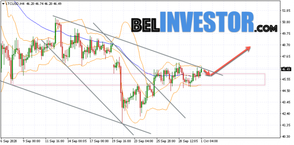 Litecoin LTC/USD прогноз на сегодня 1 октября 2020 cryptowiki.ru