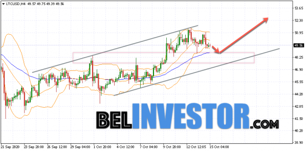 Litecoin LTC/USD прогноз на сегодня 15 октября 2020 cryptowiki.ru
