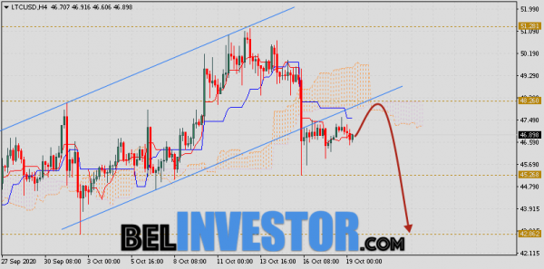 Litecoin прогноз и аналитика LTC/USD на 20 октября 2020 cryptowiki.ru