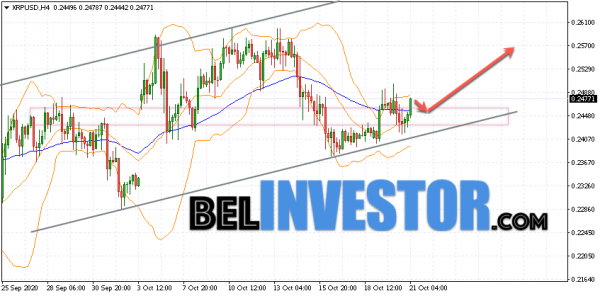 Ripple XRP/USD прогноз на сегодня 21 октября 2020 cryptowiki.ru