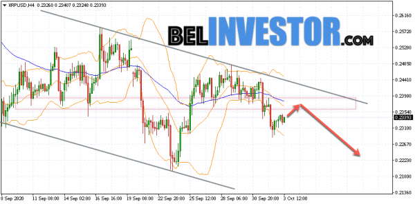 Ripple XRP/USD прогноз на сегодня 5 октября 2020 cryptowiki.ru
