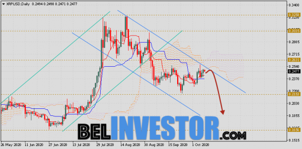 Курс XRP прогноз криптовалюты на неделю 12 — 16 октября 2020 cryptowiki.ru