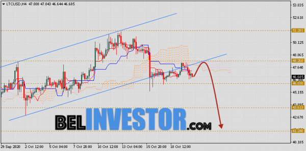 Litecoin прогноз и аналитика LTC/USD на 21 октября 2020 cryptowiki.ru