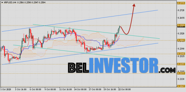 Ripple прогноз и аналитика XRP/USD на 23 октября 2020 cryptowiki.ru