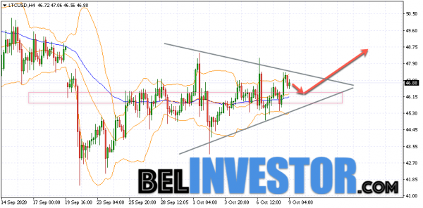Litecoin LTC/USD прогноз на сегодня 9 октября 2020 cryptowiki.ru