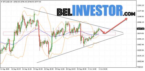 Bitcoin BTC/USD прогноз на сегодня 6 октября 2020 cryptowiki.ru