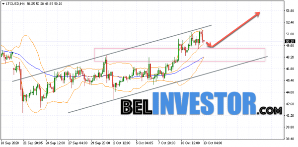 Litecoin LTC/USD прогноз на сегодня 13 октября 2020 cryptowiki.ru