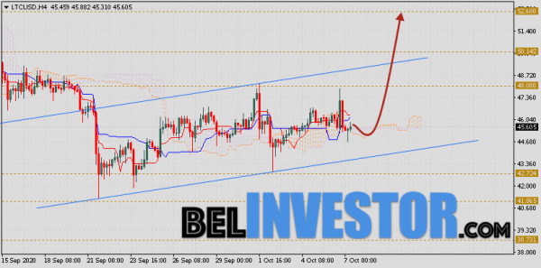 Litecoin прогноз и аналитика LTC/USD на 8 октября 2020 cryptowiki.ru