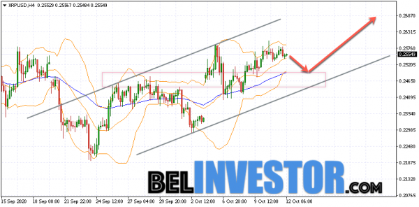 Ripple XRP/USD прогноз на сегодня 12 октября 2020 cryptowiki.ru