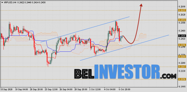 Ripple прогноз и аналитика XRP/USD на 8 октября 2020 cryptowiki.ru