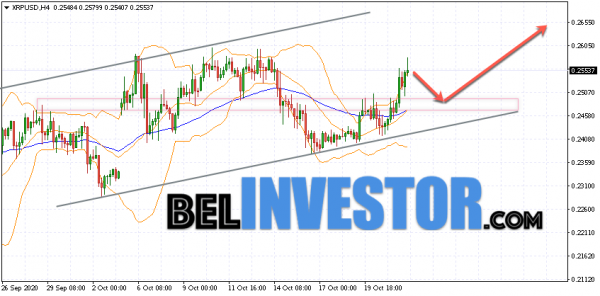 Ripple XRP/USD прогноз на сегодня 22 октября 2020 cryptowiki.ru