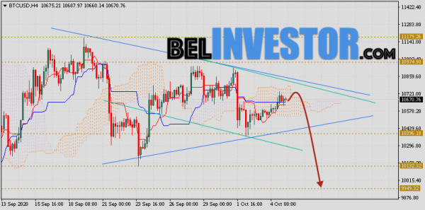 Курс Bitcoin и прогноз BTC/USD на 6 октября 2020 cryptowiki.ru