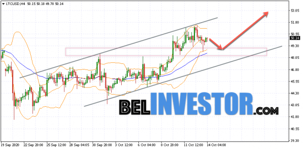 Litecoin LTC/USD прогноз на сегодня 14 октября 2020 cryptowiki.ru